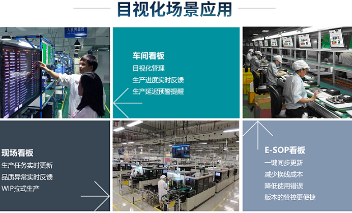 数字化看板系统